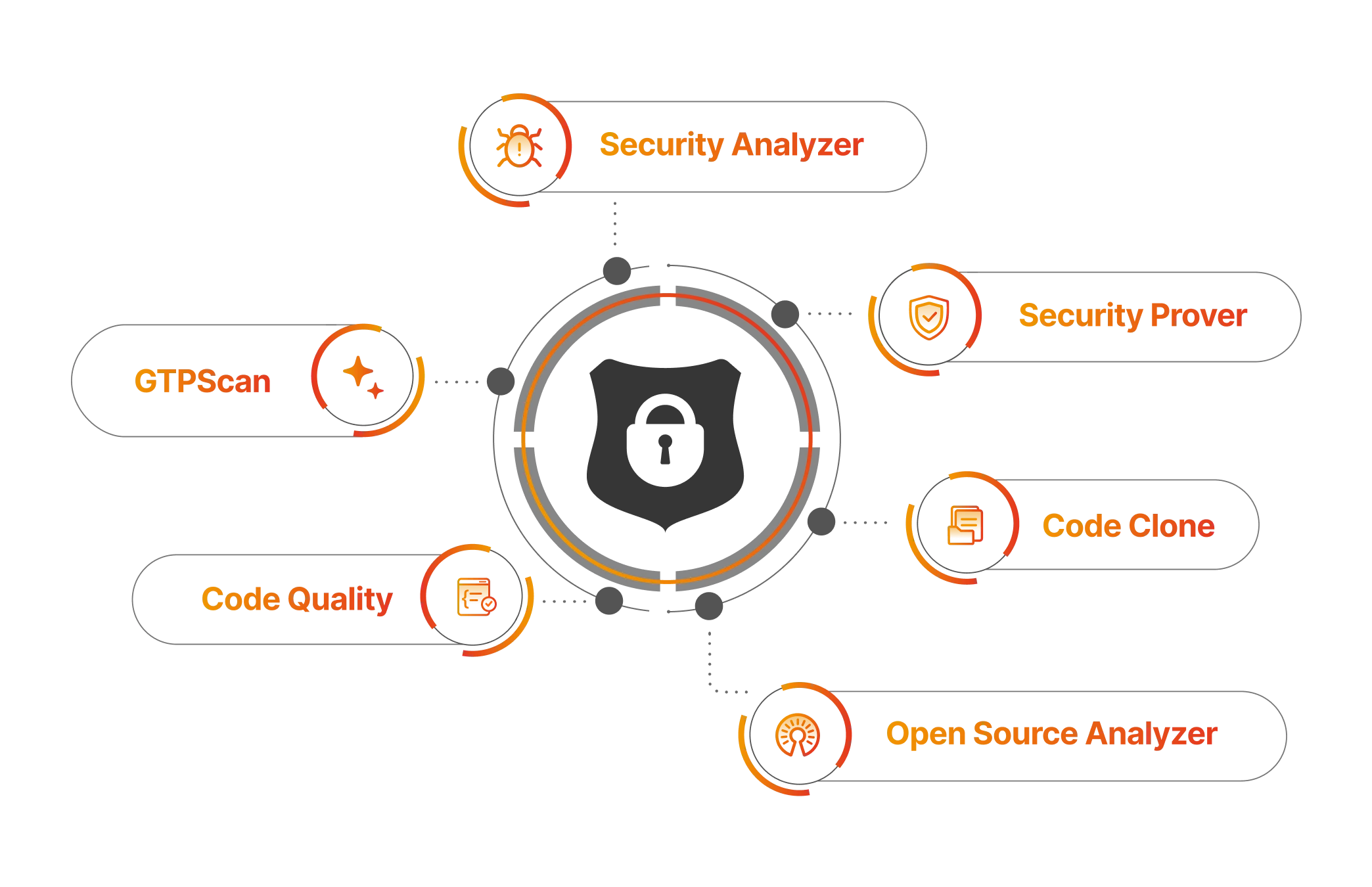 Diverse Security Engines employed by MetaScan and MetaTrust Security Platform